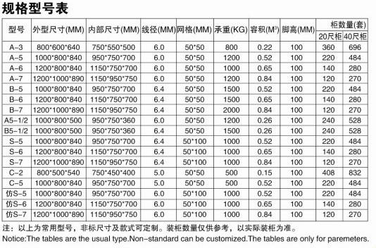 倉儲籠規(guī)格 倉儲籠規(guī)格